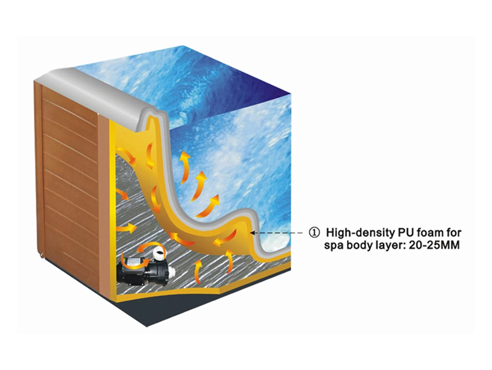 ② Изоляция корпуса спа 