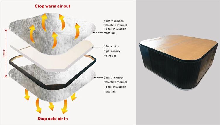 3-слойная нижняя изоляция 