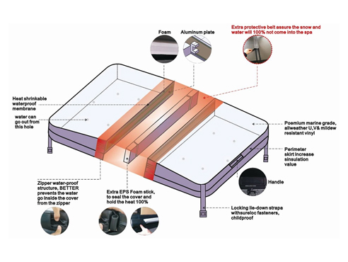 ①10-15 см Дополнительная толщина изоляционная крышка спа 